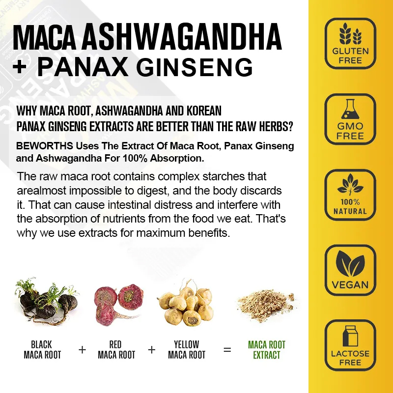 แคปซูลรากมาคา ผสมโสมและอัชวาคั - Ashwagandha Extract Root บทวิจารณ์และราคา